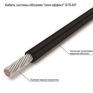 ПИ104054 Кабель системы обогрева скин-эффектом STS-MT/21.50-WIRE