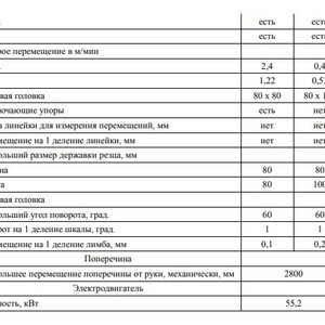 ПИ105030 ЛОТ 3 Станок прод.строг. &quot;Либерти&quot;