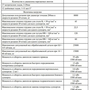 ПИ105030 ЛОТ 4 Станок ток.карусельный KCF320/A