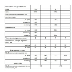 ПИ105030 Лот 5 Станок ток.карусель. Цинциннати