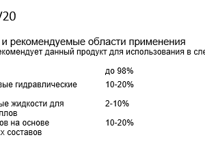 ПИ112380 Реализация НВЛ присадок и масел с истекшим сроком годности, кол-во. 18,31 т., г. Рязань