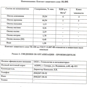 ПИ207163 Отработанные катализаторы, содержащие цветные металлы 266 т. Башнефть