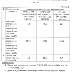 ПИ207163 Отработанные катализаторы, содержащие цветные металлы 266 т. Башнефть