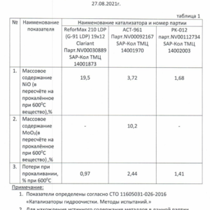 ПИ207163 Отработанные катализаторы, содержащие цветные металлы 266 т. Башнефть