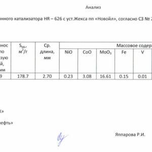 ПИ207163 Отработанные катализаторы, содержащие цветные металлы 266 т. Башнефть