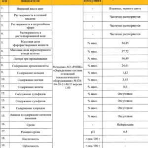 ПИ208223 Смесь отходов от нефтепродуктов ЭД-1, 15 т
