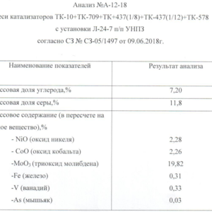 ПИ301193 Отработанные катализаторы, содержащие цветные металлы