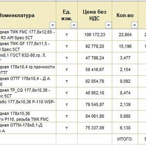 ПИ304139 труба НКТ-73, НКТ-89, обсадная 178
