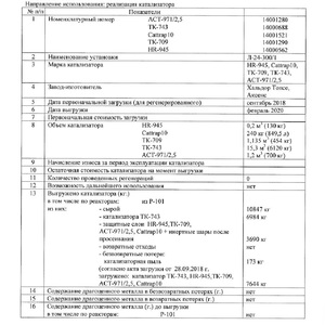 ПИ304146 Отработанные катализаторы, содержащие цветные металлы