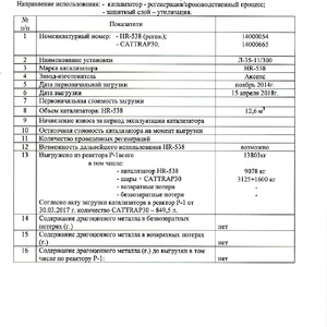 ПИ304146 Отработанные катализаторы, содержащие цветные металлы