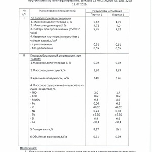 ПИ304146 Отработанные катализаторы, содержащие цветные металлы