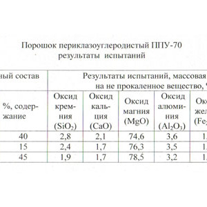 ПИ305267 Порошок периклазоуглеродистый ППУ 70 фракция 0-3мм.