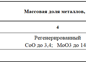 ПИ404490 	Отработанные катализаторы, содержащие цветные металлы, находящиеся на балансе филиала ПАО АНК &quot;Башнефть&quot; &quot;Башнефть-Уфа