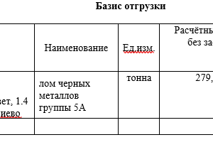 ПИ404502 Реализация лома черных металлов группы 5А